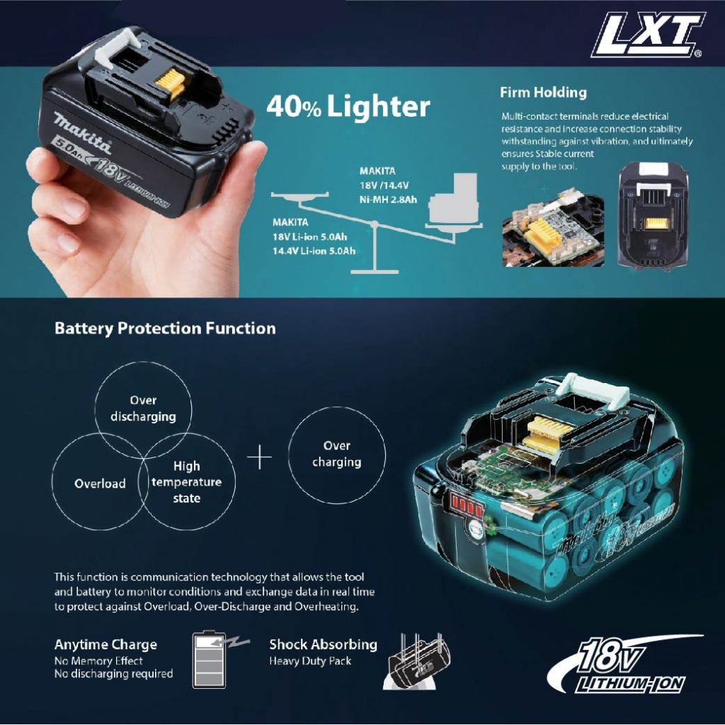 Makita DLX2414JX2 Cordless Combo Kit 18V DTD157 Impact Driver + DHP487 Hammer Driver Drill + 2x 2.0Ah Battery + Tool box - [ MAKITA MEGA COMBO ]