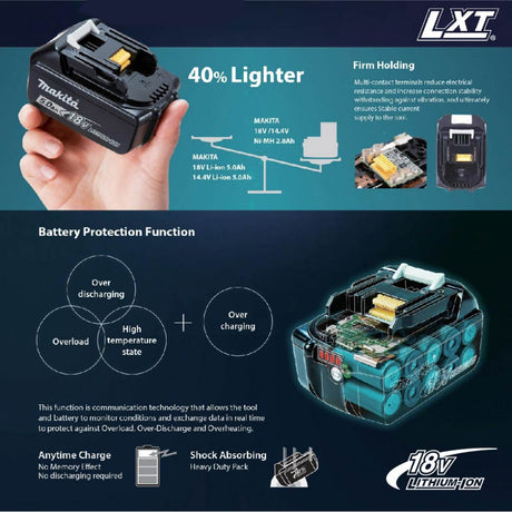 Makita DLX2414JX2 Cordless Combo Kit 18V DTD157 Impact Driver + DHP487 Hammer Driver Drill + 2x 2.0Ah Battery + Tool box - [ MAKITA MEGA COMBO ]