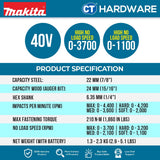 Makita DTD201RTJ | DTD201Z 18V Cordless Impact Driver