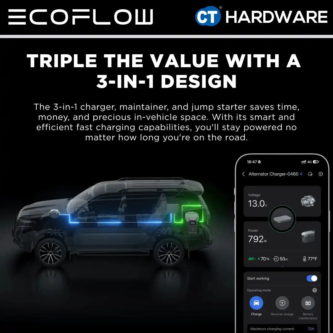 EcoFlow 800W Alternator Charger