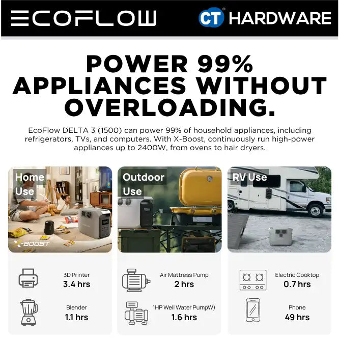 EcoFlow DELTA 3 1500 Portable Power Station (1536Wh | 1800W Output)