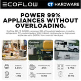 EcoFlow DELTA 3 1500 Portable Power Station (1536Wh | 1800W Output)