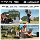 EcoFlow DELTA 3 CLASSIC Portable Power Station (1024WH | 1800W Output)
