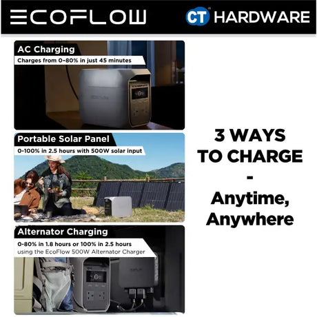 EcoFlow DELTA 3 CLASSIC Portable Power Station (1024WH | 1800W Output)