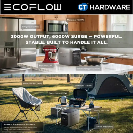 EcoFlow DELTA 3 MAX Plus Portable Power Station (2048WH | 3000W Output)