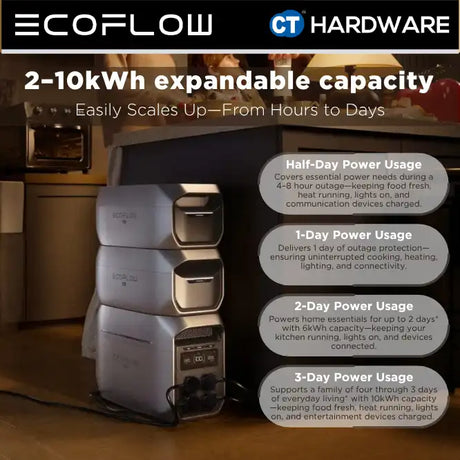 EcoFlow DELTA 3 MAX Plus Portable Power Station (2048WH | 3000W Output)