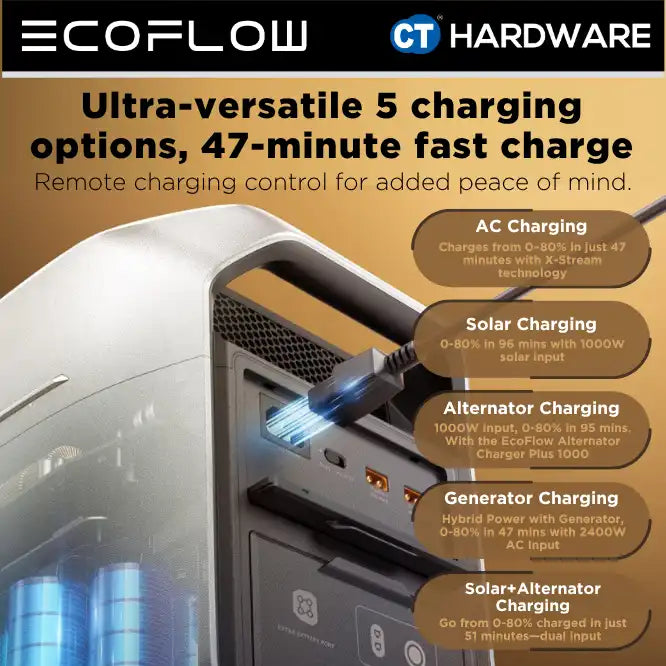 EcoFlow DELTA 3 MAX Plus Portable Power Station (2048WH | 3000W Output)