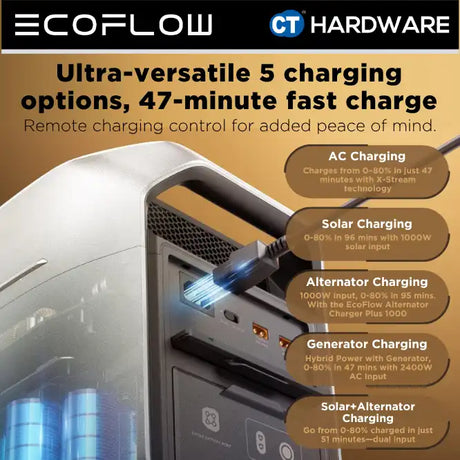 EcoFlow DELTA 3 MAX Plus Portable Power Station (2048WH | 3000W Output)