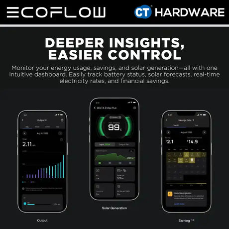 EcoFlow DELTA 3 MAX Plus Portable Power Station (2048WH | 3000W Output)