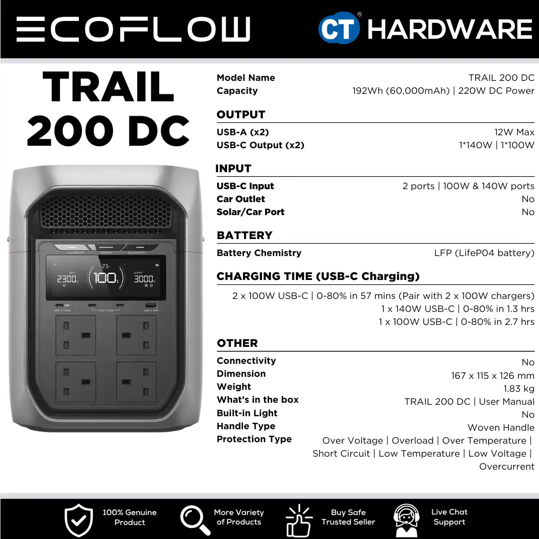 EcoFlow TRAIL 200 DC Portable Power Station (192WH | 220W Output)