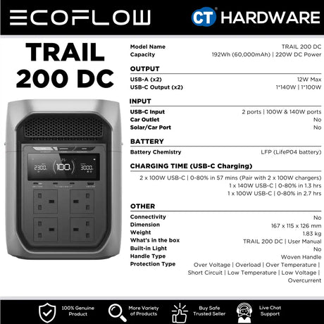 EcoFlow TRAIL 200 DC Portable Power Station (192WH | 220W Output)