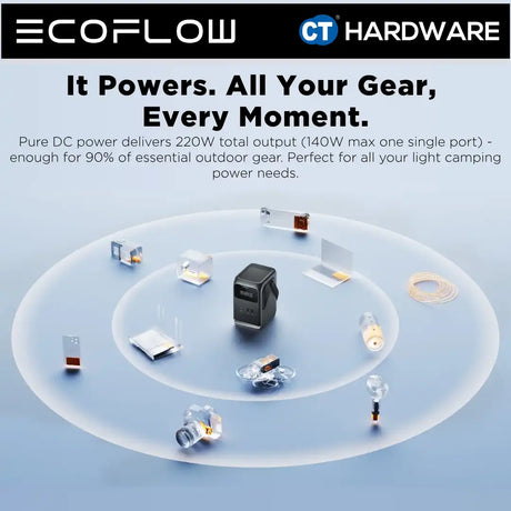 EcoFlow TRAIL 200 DC Portable Power Station (192WH | 220W Output)
