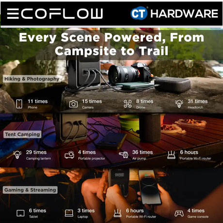 EcoFlow TRAIL 200 DC Portable Power Station (192WH | 220W Output)