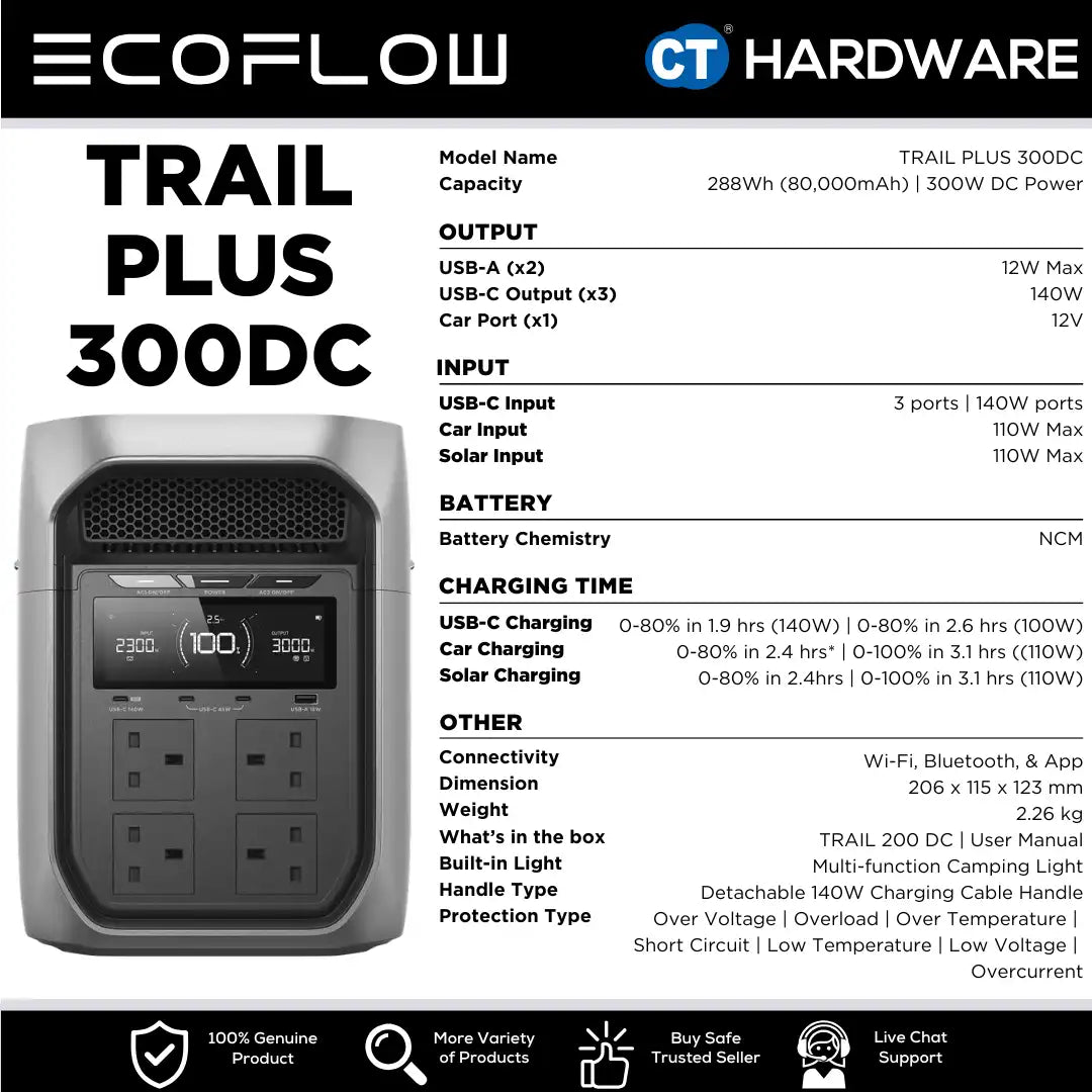 EcoFlow TRAIL Plus 300 DC Portable Power Station (288WH | 300W Output)