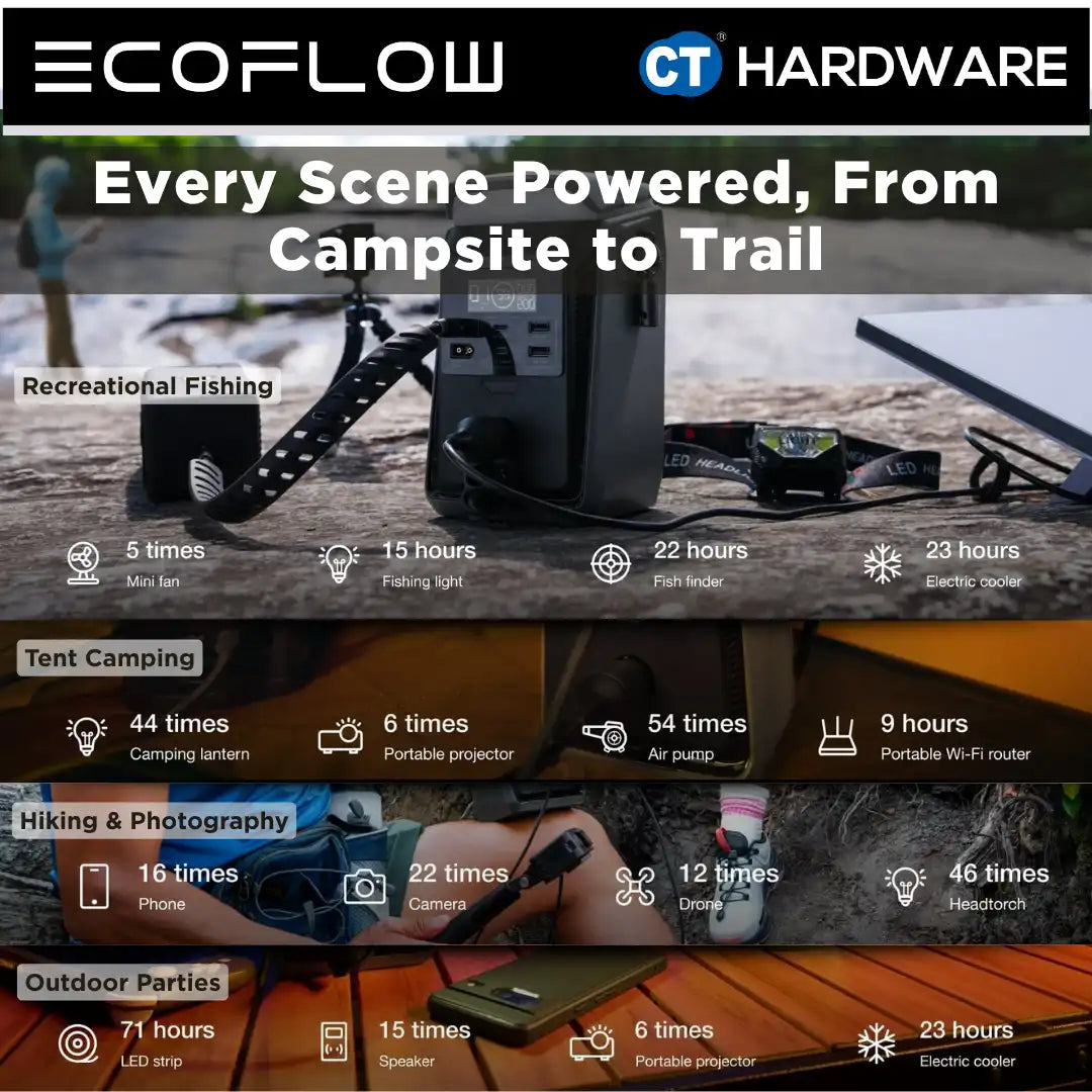 EcoFlow TRAIL Plus 300 DC Portable Power Station (288WH | 300W Output)
