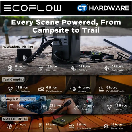 EcoFlow TRAIL Plus 300 DC Portable Power Station (288WH | 300W Output)