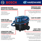 Bosch GAS 12-25 PL Professional Wet & Dry Vacuum Cleaner 1250W 25l [060197C1L0 | GAS1225PL]