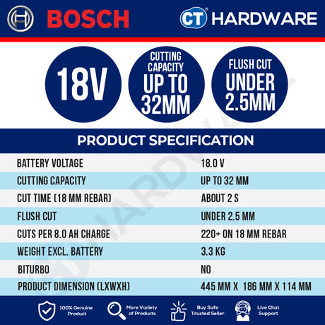 Bosch PRO GBC 18V-32 PS Cordless Brushless Rebar Cutter 18V 32mm Solo [06019S70K0]
