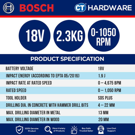 Bosch GBH 185-LI Professional Cordless Brushless Rotary Hammer 18V | SOLO | 2-Battery [06119240L1 | GBH185LI]