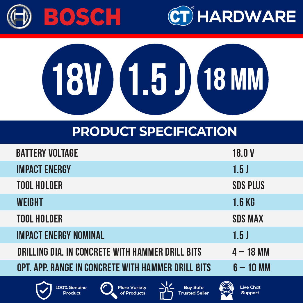 Bosch GBH18V18 Cordless Brushless 2 Mode SDS Plus Rotary Hammer 18V | 18 MM | GBH18V18SOLO | GBH18V18XONECHUCKSOLO