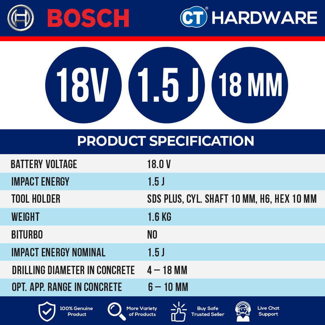 Bosch GBH18V18 Cordless Brushless 2 Mode SDS Plus Rotary Hammer 18V | 18 MM | GBH18V18SOLO | GBH18V18XONECHUCKSOLO
