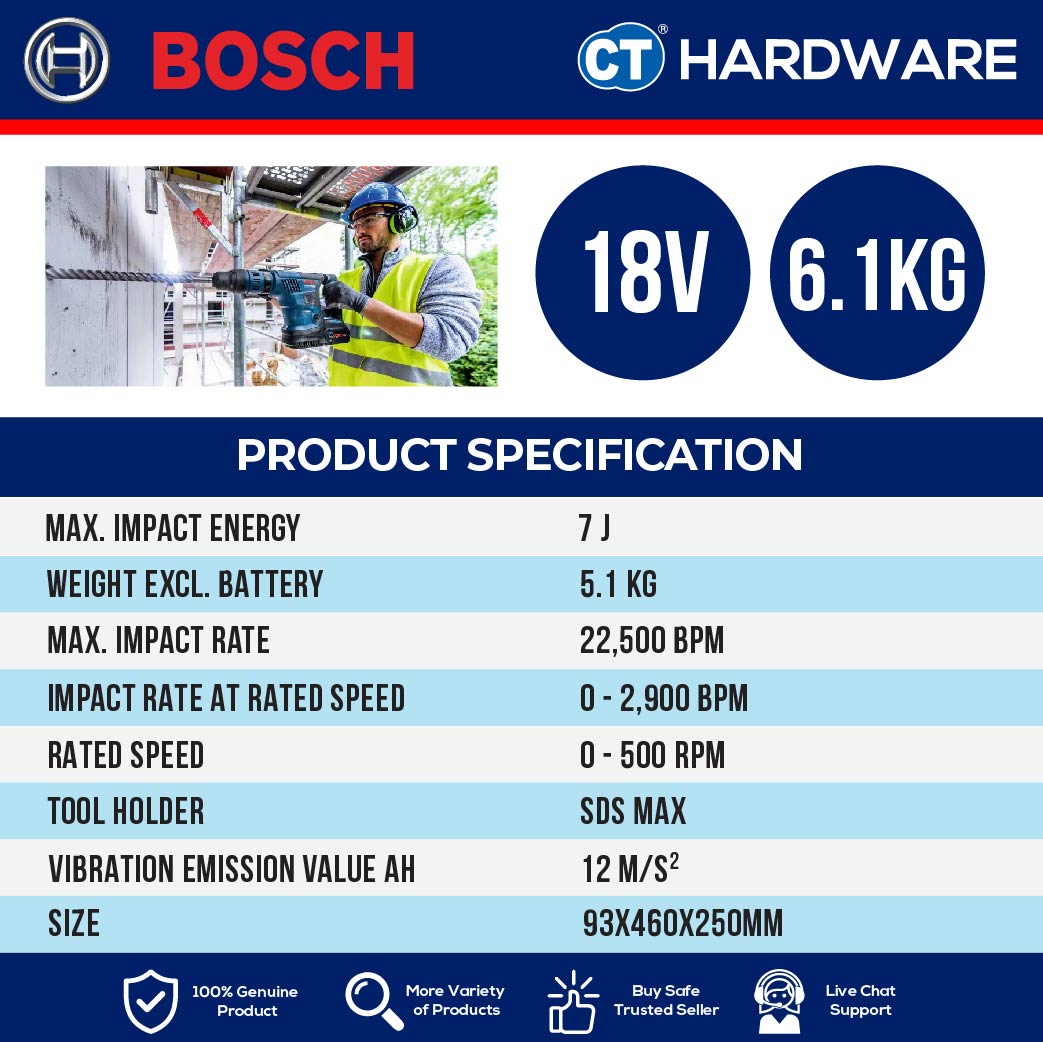 Bosch GBH 18V-36 C SOLO Cordless Rotary Hammer BITURBO with SDS Max 18V [0611915082 | GBH18V36CSOLO]