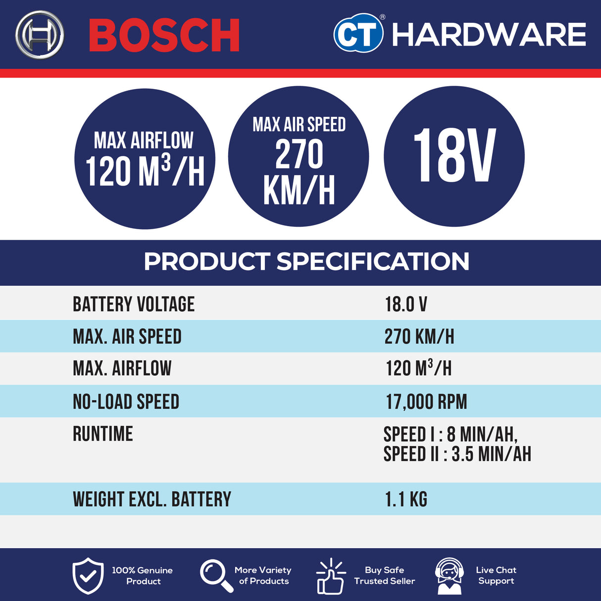 🎁 Bosch GBL 18V-120 SOLO Cordless Blower 18V [06019F51L0 | GBL18V120SOLO] (100% off)