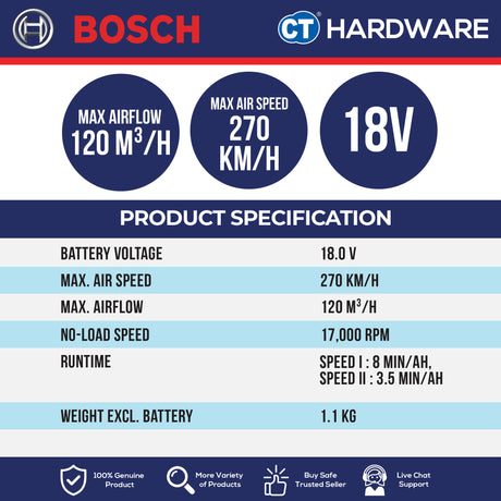 🎁 Bosch GBL 18V-120 SOLO Cordless Blower 18V [06019F51L0 | GBL18V120SOLO] (100% off)