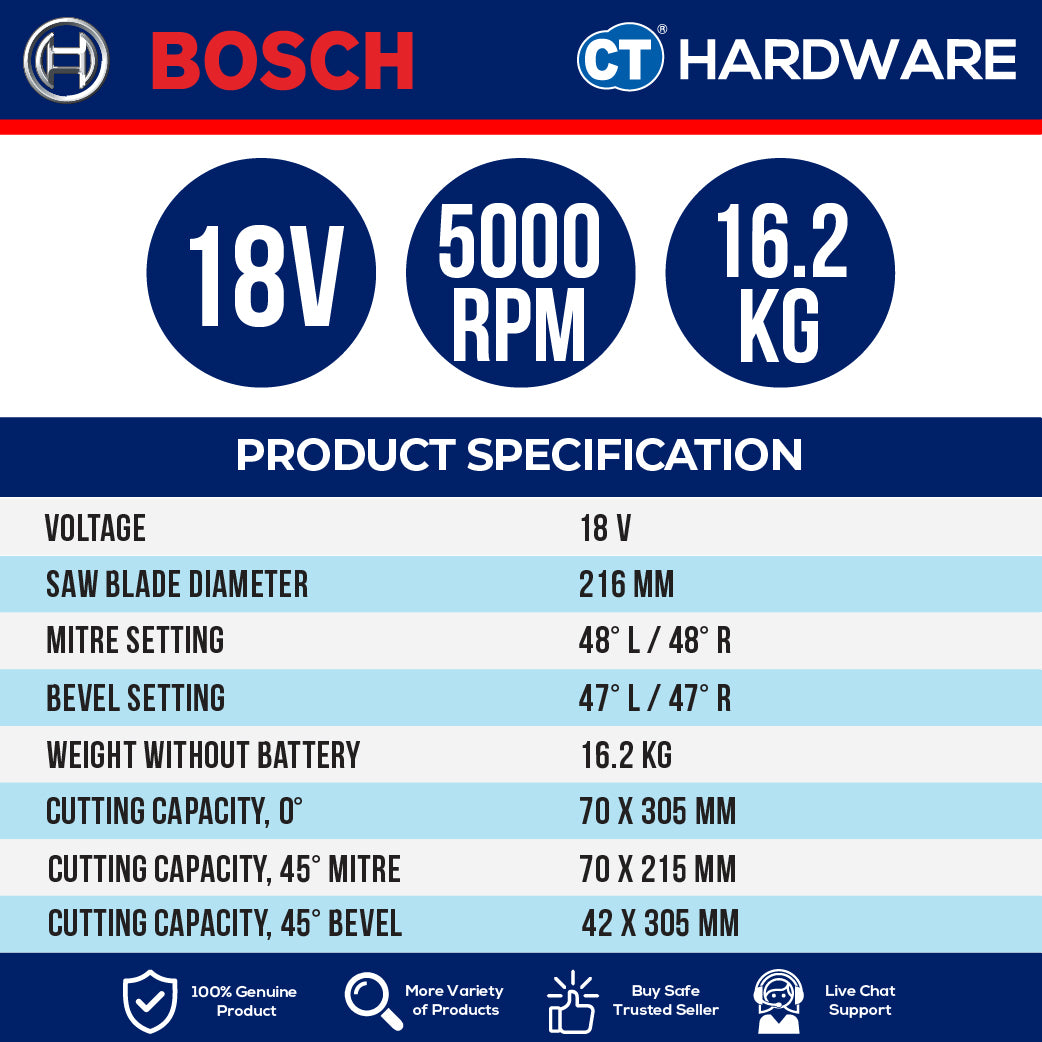 Bosch GCM18V216DSOLO Cordless BITURBO BL Sliding Compound Mitre Saw 18V | 216MM Without Battery & Charger [ SOLO UNIT ]
