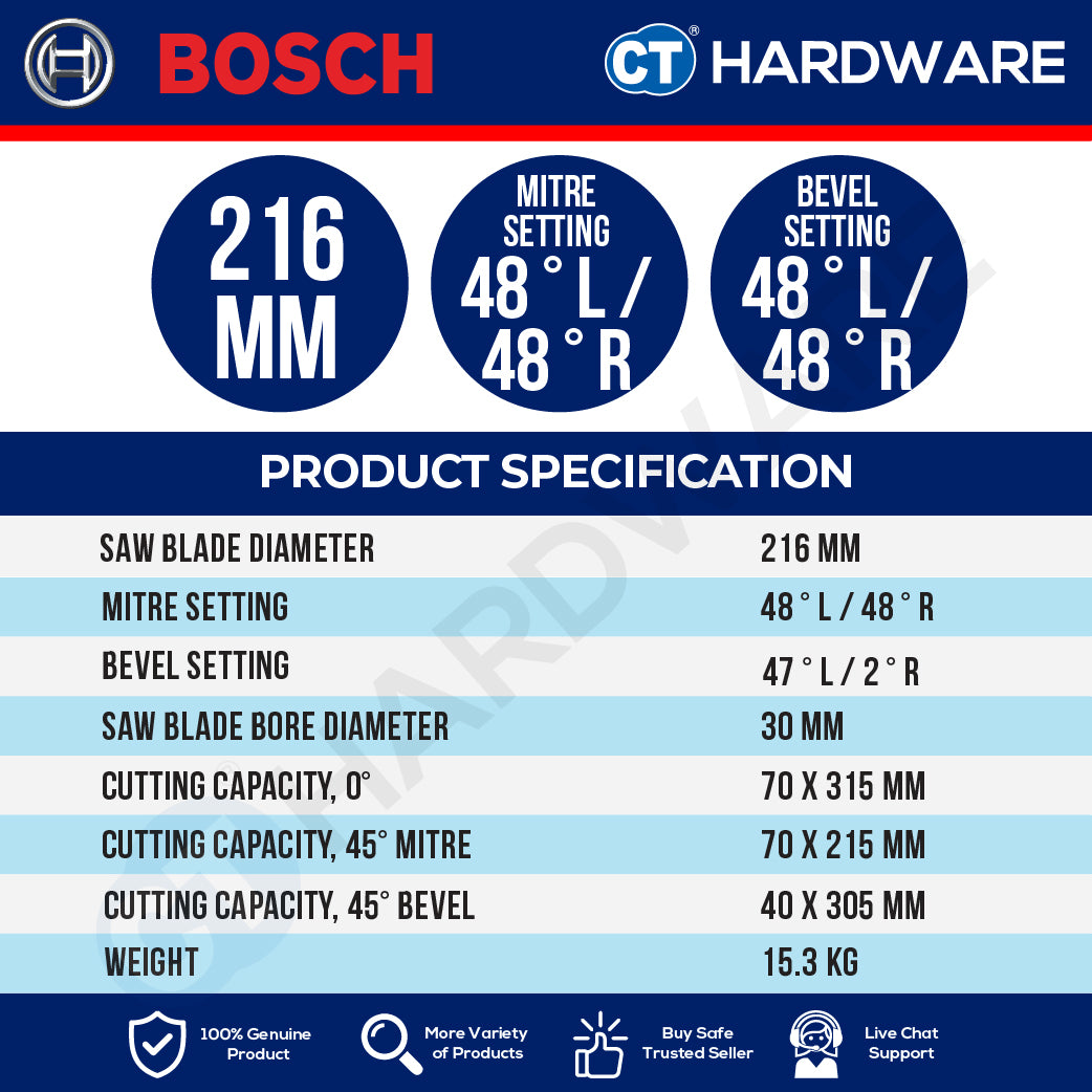 Bosch PRO GCM305-216S Mitre Saw 1300W 216mm 315mm Cutting Capacity [0601B610L0]
