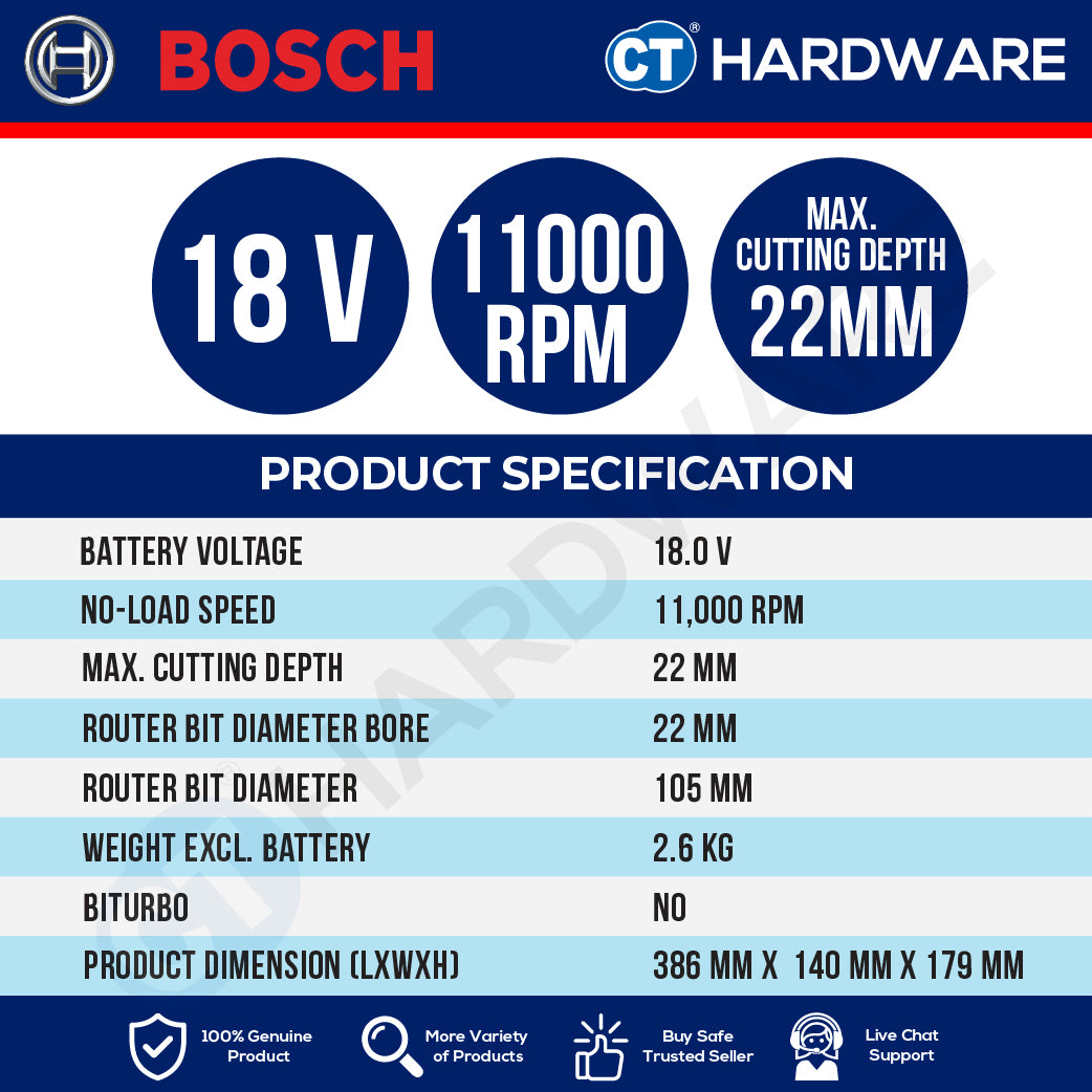 Bosch PRO GFF 18V-22 Cordless Biscuit Joiner 18V 0601620100 (Body Only | 1-Battery | 2-Battery)