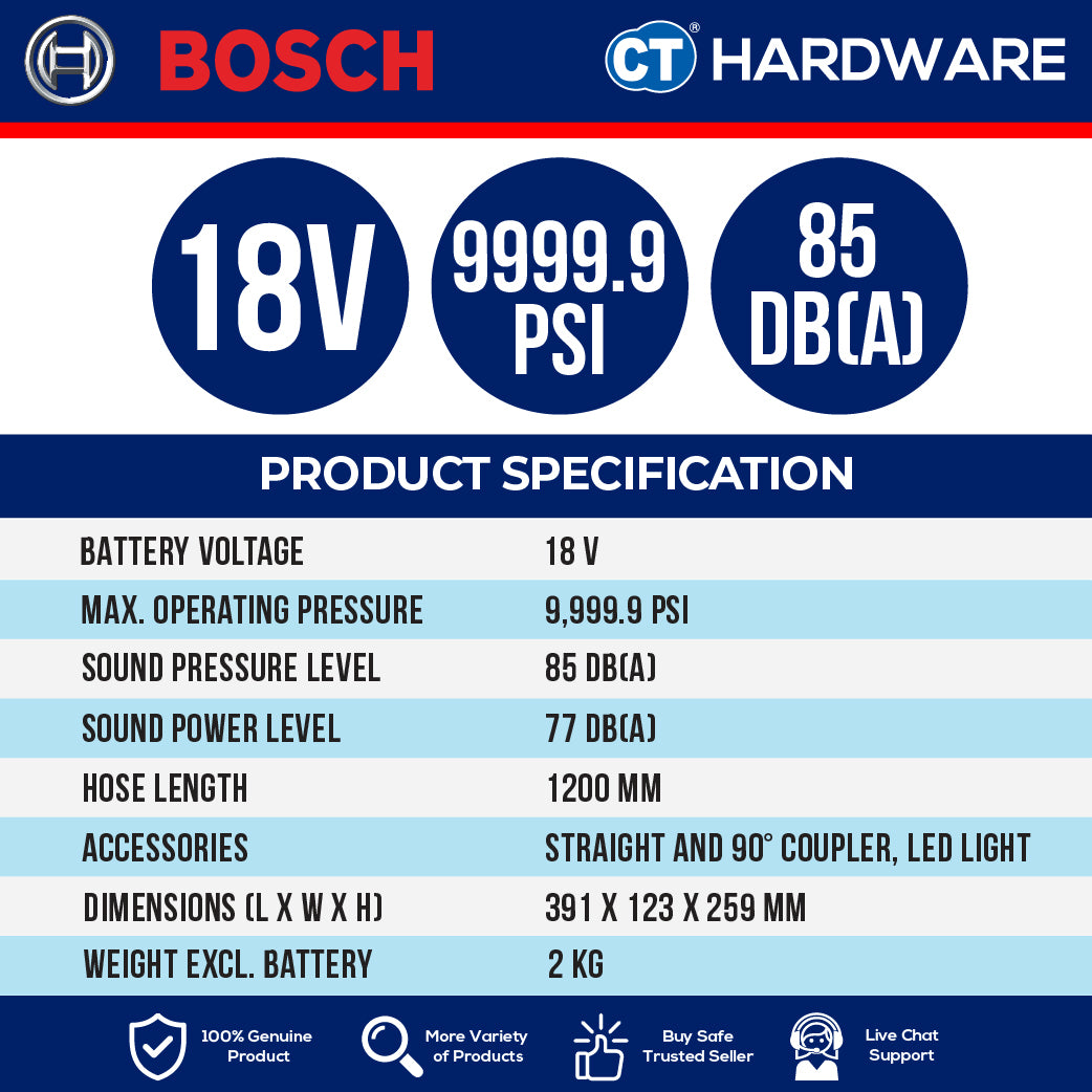 Bosch GFP18V10SOLO Cordless Grease Gun 18V 9999.9 PSI | 85 dB(A) Without Battery & Charger [ SOLO UNIT ]