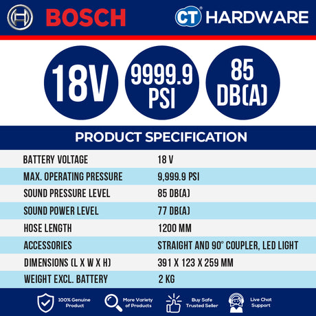 Bosch GFP18V10SOLO Cordless Grease Gun 18V 9999.9 PSI | 85 dB(A) Without Battery & Charger [ SOLO UNIT ]