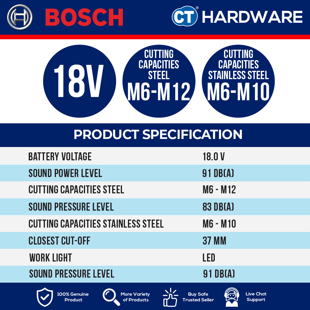 Bosch GGC 18V-12 SOLO Cordless Brushless Rod Cutter 18V | 37 MM Without Battery & Charger | GGC18V12SOLO