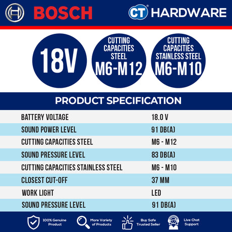 Bosch GGC 18V-12 SOLO Cordless Brushless Rod Cutter 18V | 37 MM Without Battery & Charger | GGC18V12SOLO