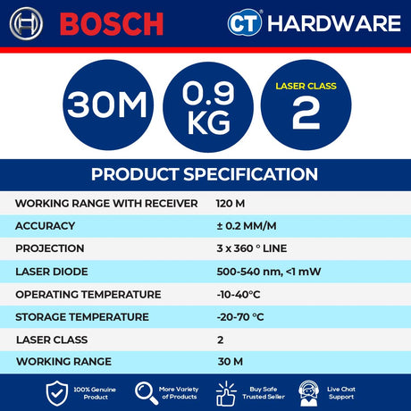 Bosch GLL 3-80 CG Professional Green Line Laser 3x360° 30M/120M With R7 Receiver [0601063U80 | GLL380CG]