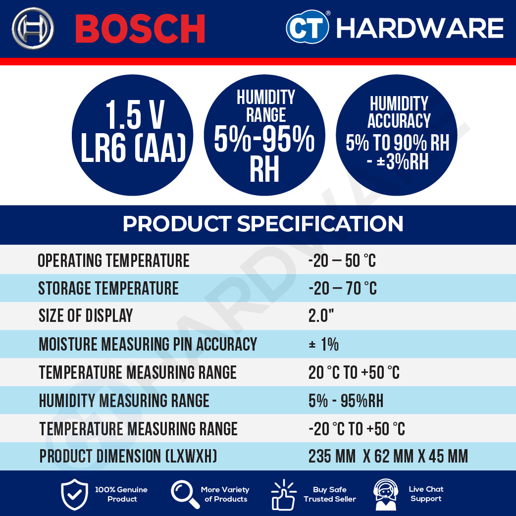 Bosch PRO GMP 2-15 Material Moisture Meter 06010781K0