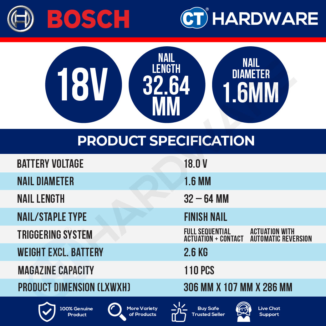 Bosch PRO GNH 18V-64-3 M Cordless Brushless Finish Nailer 18V 16ga Solo [0601482A00]