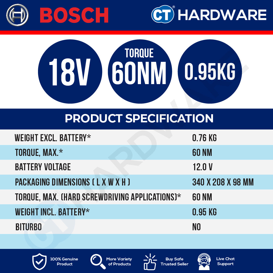 Bosch PRO GRC 12V-60 1/2 SN Cordless Ratchet Wrench 12V 06019N8580 (Body Only | 1-Battery)