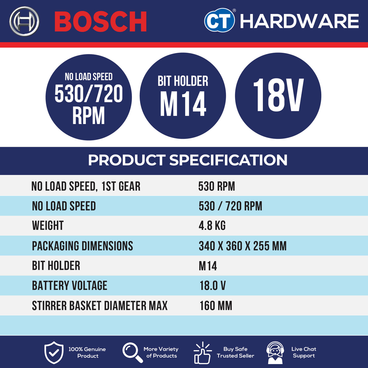 Bosch GRW 18V-160 SOLO Cordless Stirrer 18V | M14 | 530–720RPM [ GRW18V160SOLO ]