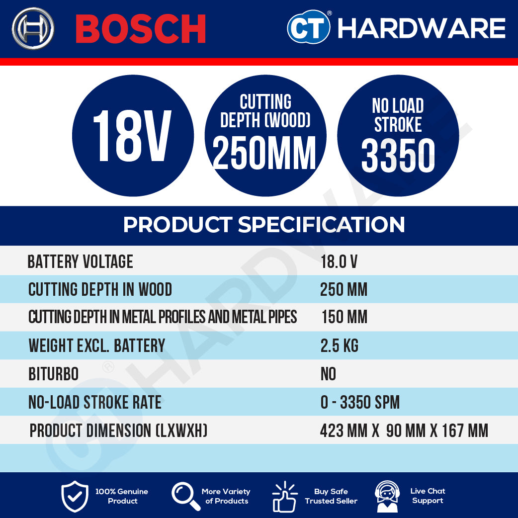 Bosch PRO GSA18V-280 Cordless Reciprocating Saw 18V 06016D10L0 (Body Only | 1-Battery | 2-Battery)
