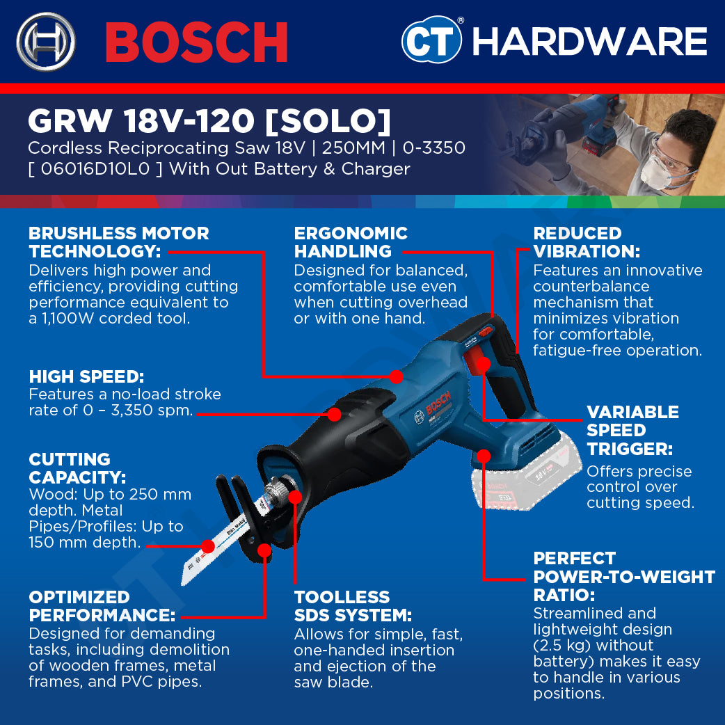 Bosch PRO GSA18V-280 Cordless Reciprocating Saw 18V 06016D10L0 (Body Only | 1-Battery | 2-Battery)