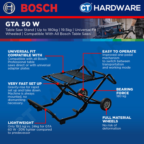 Bosch PRO GTA 50 W Table Saw Stand 180kg [0601B57000]
