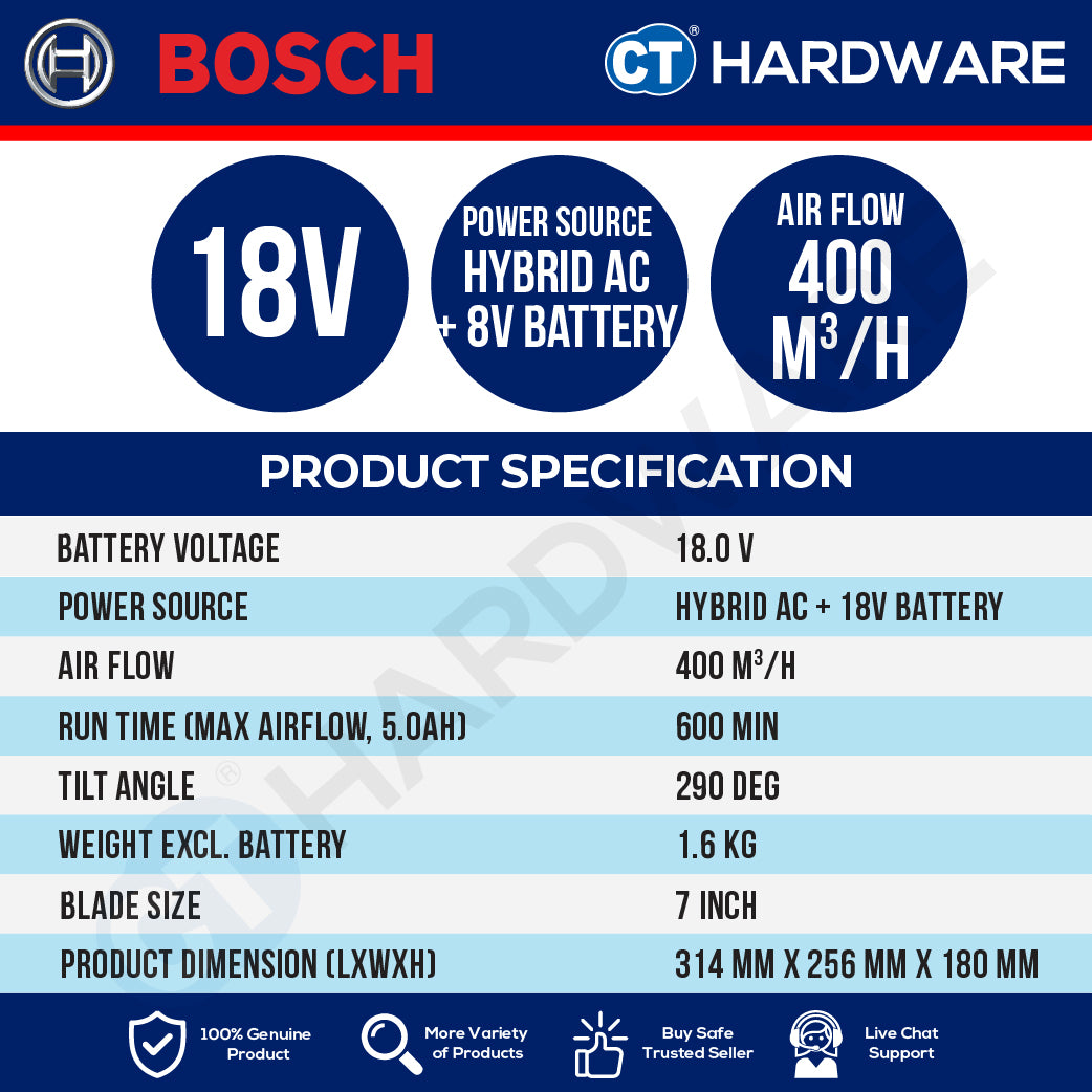 Bosch PRO GVF 18V-400 Cordless Jobsite Fan 18V 400m³/h Solo [06019U1480]