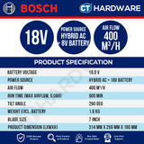 Bosch PRO GVF 18V-400 Cordless Jobsite Fan 18V 400m³/h Solo [06019U1480]