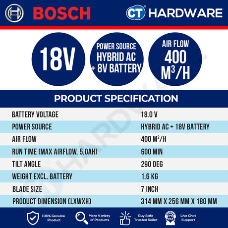 Bosch PRO GVF 18V-400 Cordless Jobsite Fan 18V 400m³/h Solo [06019U1480]