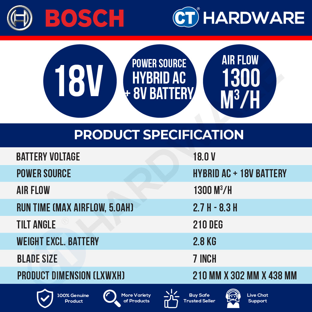 Bosch PRO GVF 18VH-1300 Hybrid Jobsite Fan 18V 1300m³/h Solo [06019U1080]