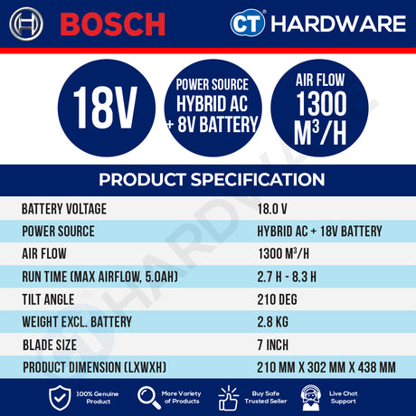 Bosch PRO GVF 18VH-1300 Hybrid Jobsite Fan 18V 1300m³/h Solo [06019U1080]