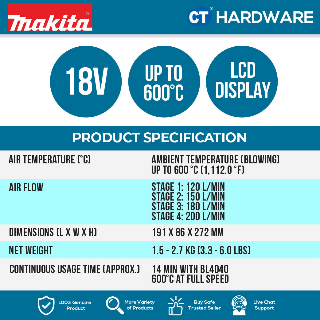 MAKITA HG001GZ02 CORDLESS HEAT GUN 40V UP TO 600°C WITHOUT BATTERY & CHARGER