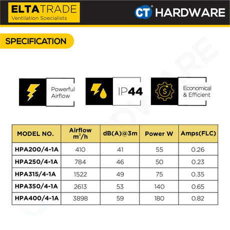 ELTA TRADE HPA4-1A SQUARE PLATE MOUNT AXIAL FLOW FAN [EXHAUST FAN] (10", 12", 14", 16")
